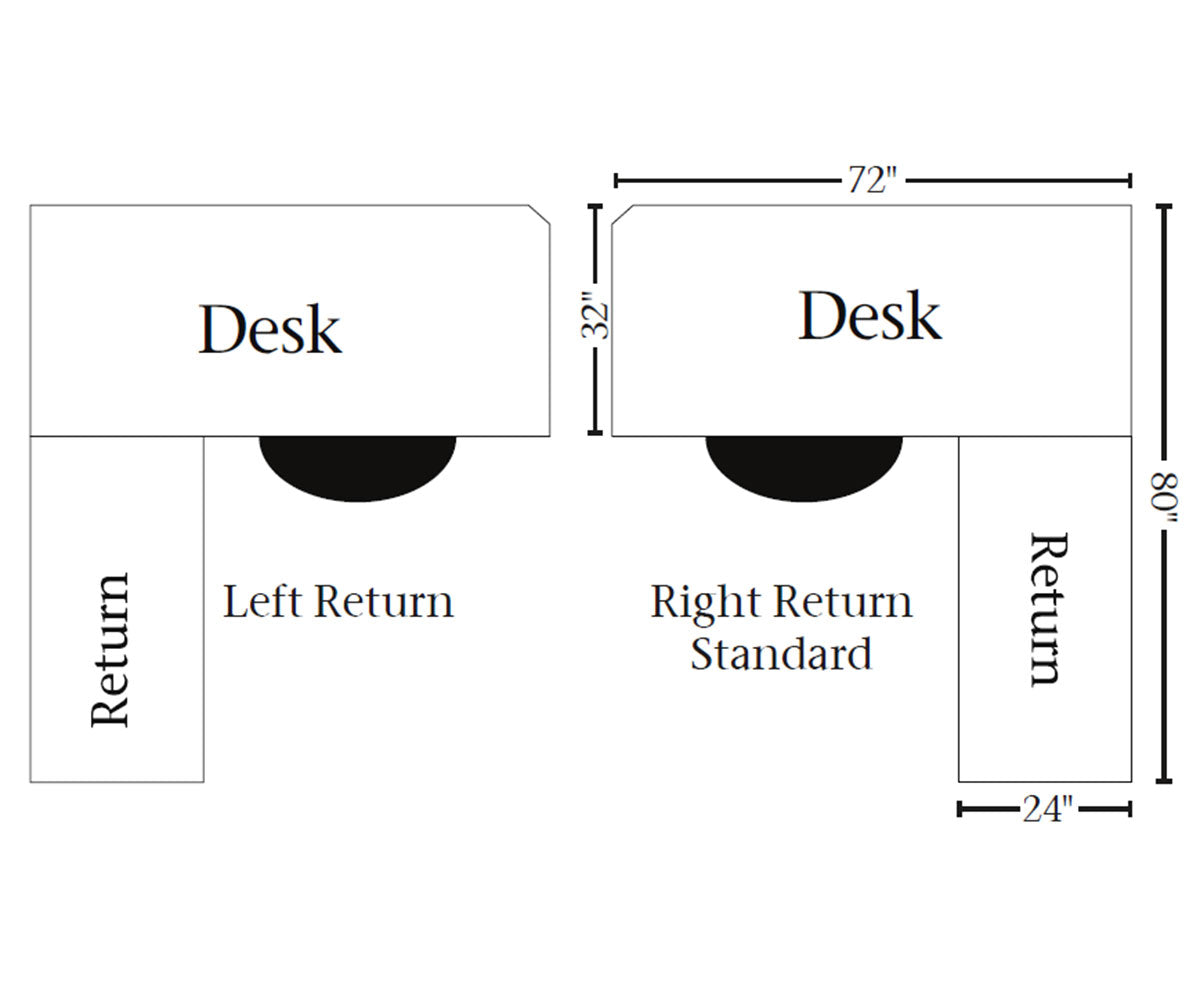 SFC Amish Covington Corner and Return Desk