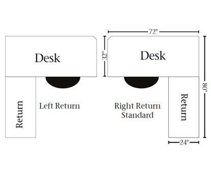 SFC Amish Covington Corner and Return Desk