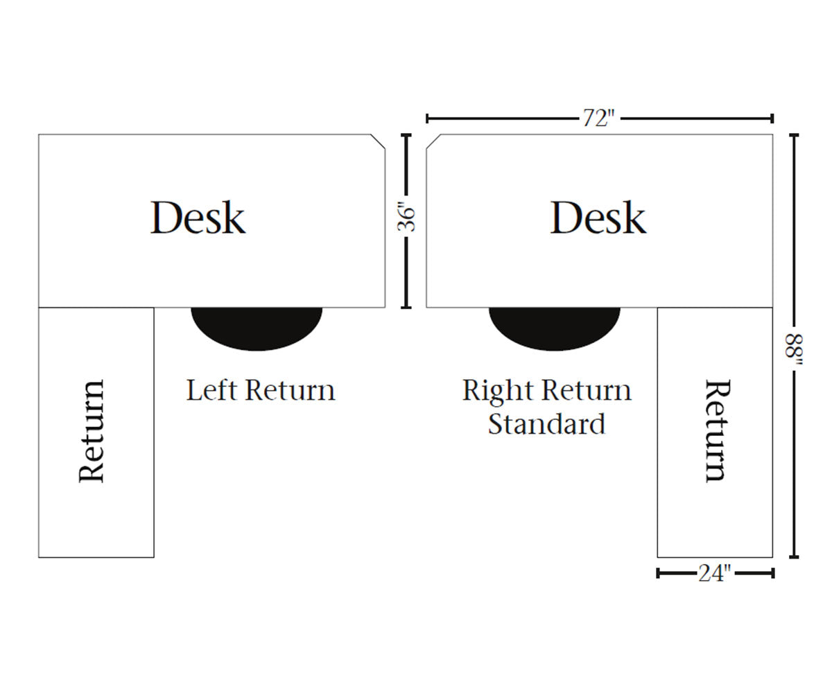 SFC Amish Manitoba Corner and Return Desk